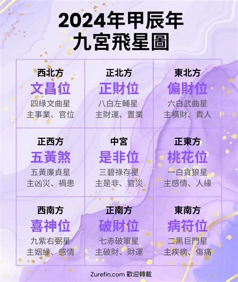 蘇民峰九宮飛星2024|2024年龍年布局｜蘇民峰教家居風水布局 趨旺財運桃 